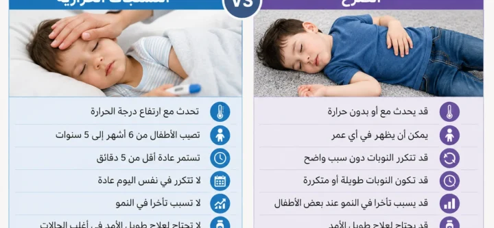 a_clean_medical_infographic_poster_in_arabic_spli