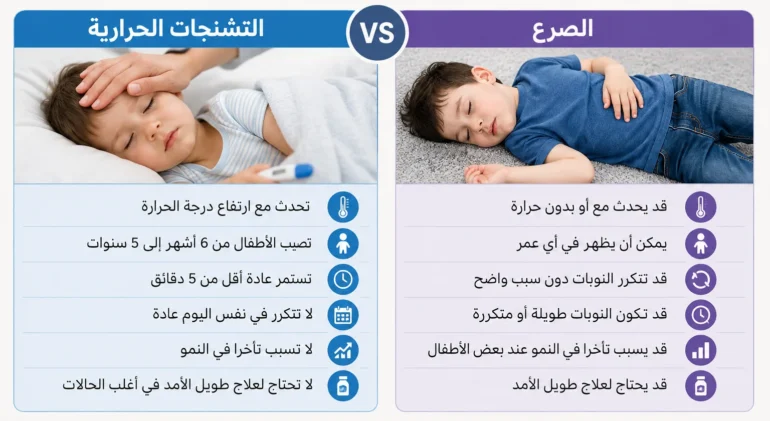 a_clean_medical_infographic_poster_in_arabic_spli